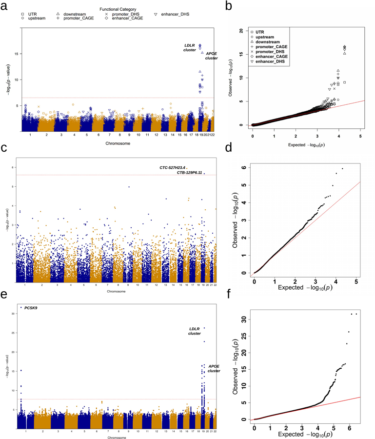 Extended Data Fig. 3|