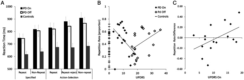 Figure 2.