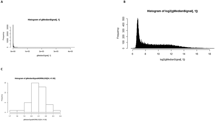 Figure 4: