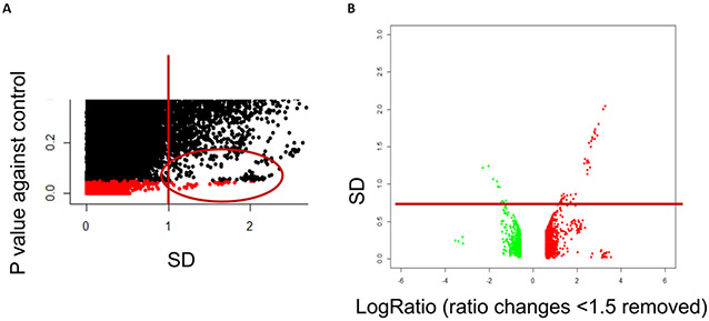 Figure 7: