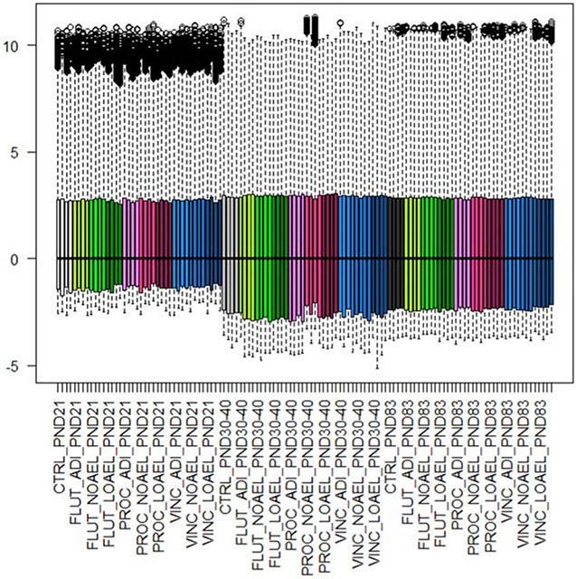 Figure 5: