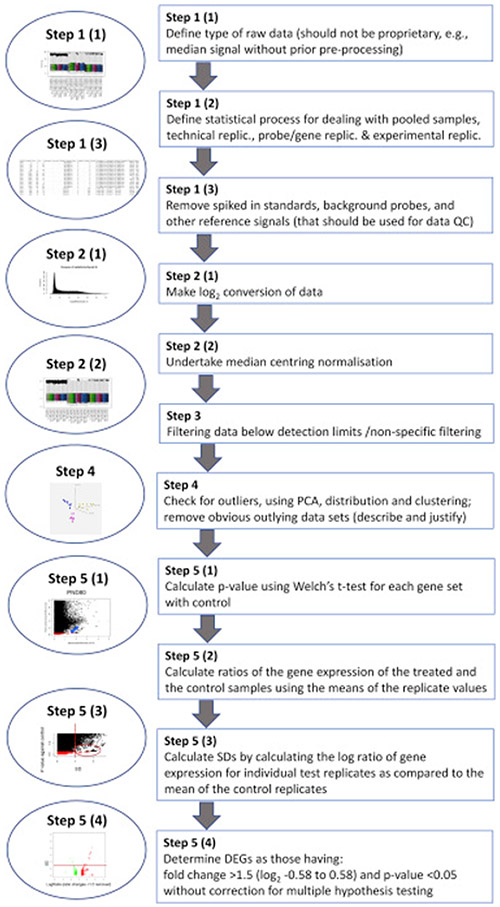 Figure 3: