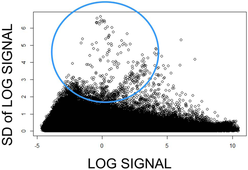 Figure 6: