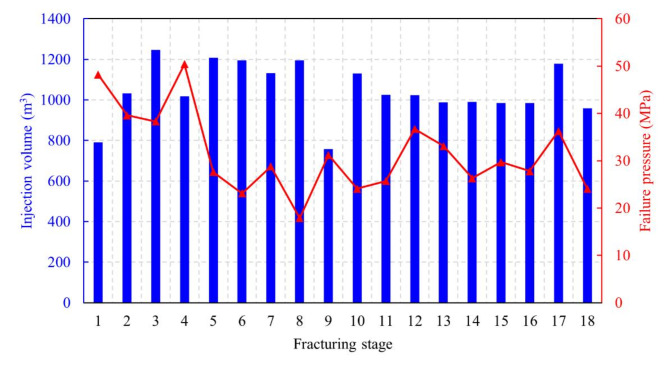 Fig. 10