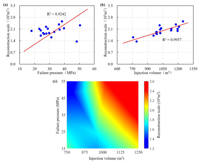 Fig. 11