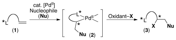 Scheme 1