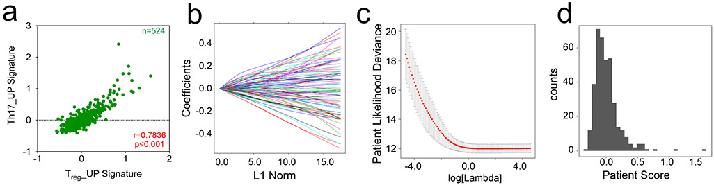 Extended Data Fig. 2 ∣