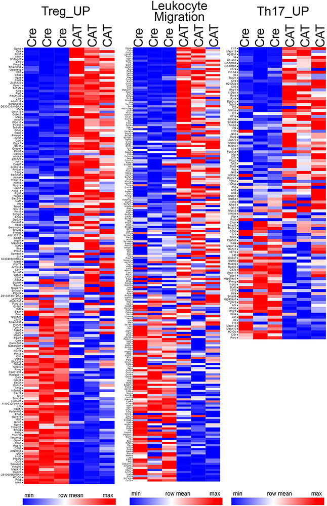 Extended Data Fig. 9 ∣