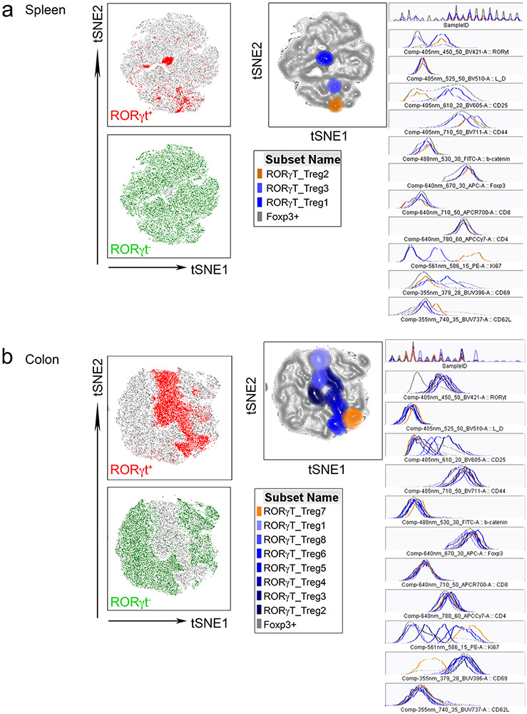 Extended Data Fig. 3 ∣