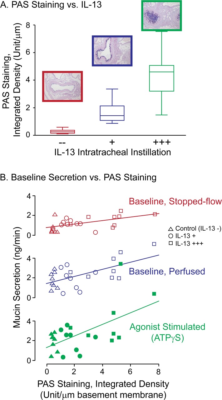 Fig 10