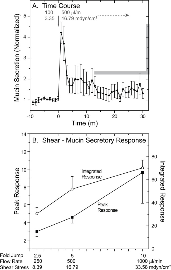 Fig 5