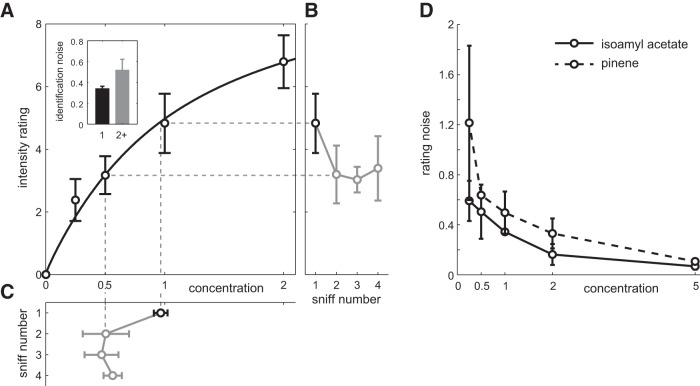 Figure 9.