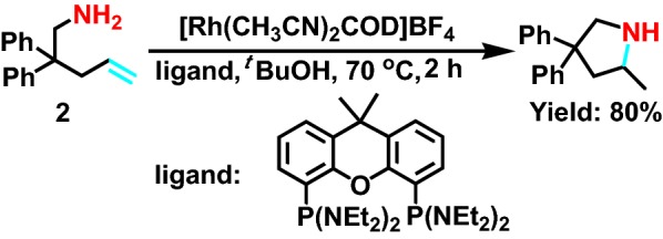 Scheme 2