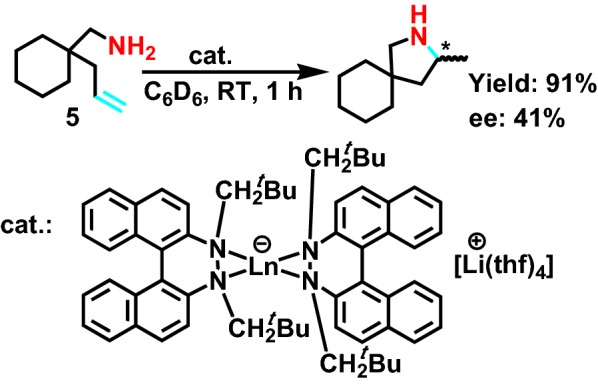 Scheme 6