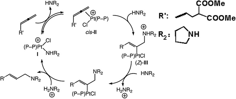 Scheme 11