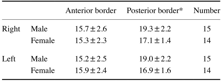 graphic file with name isd-50-125-i002.jpg