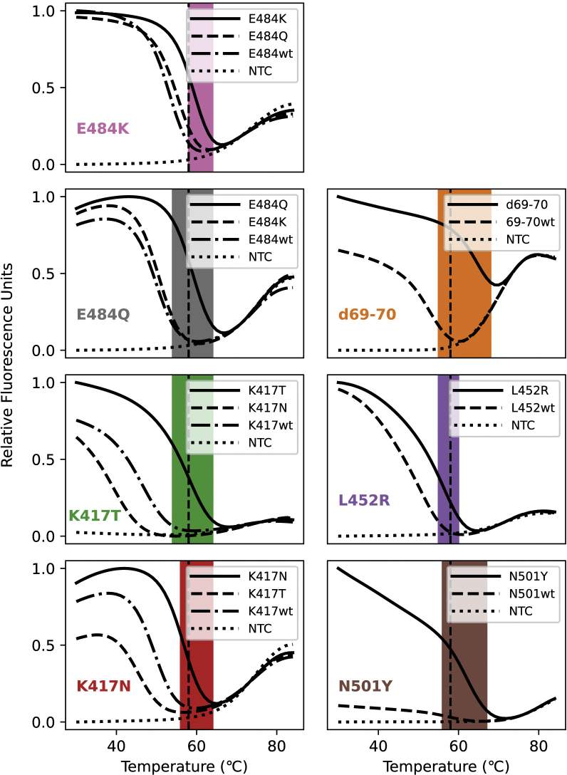 Supplemental Figure S1