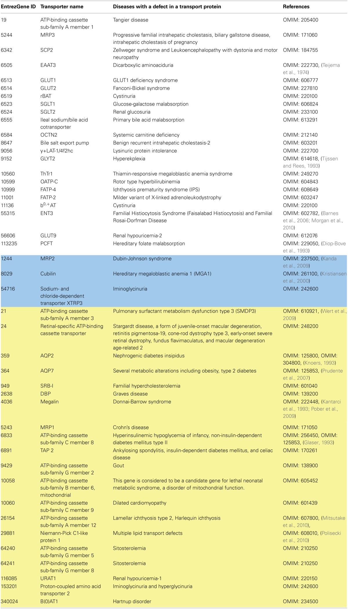 graphic file with name fphys-05-00091-i0004.jpg