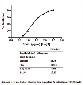 Graph 1