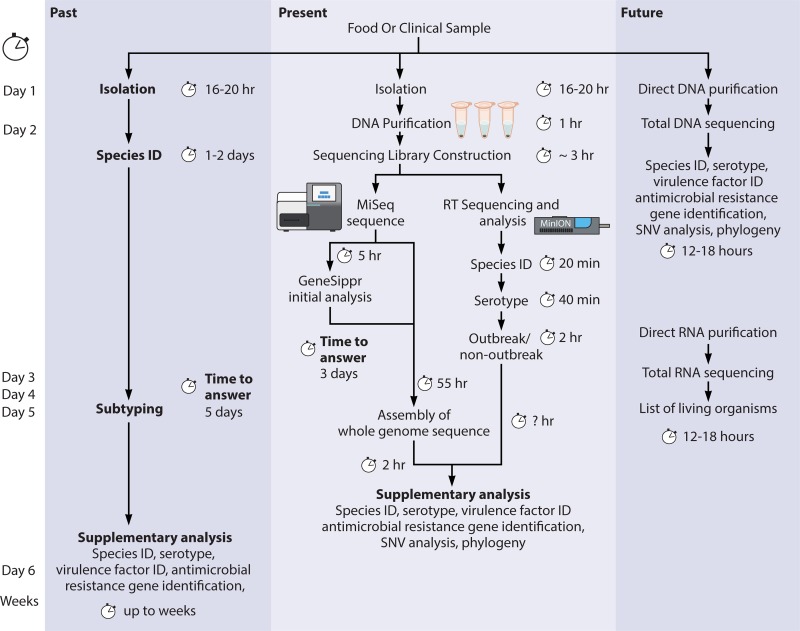 FIG 4