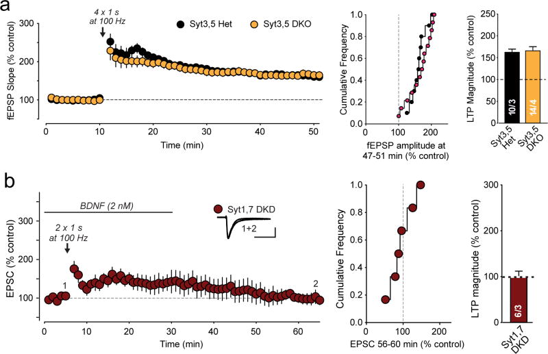 Extended Data Figure 5