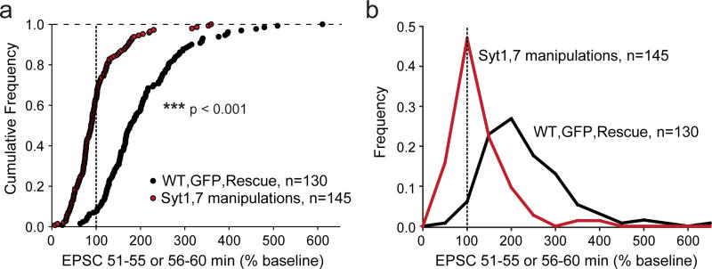 Extended Data Figure 10