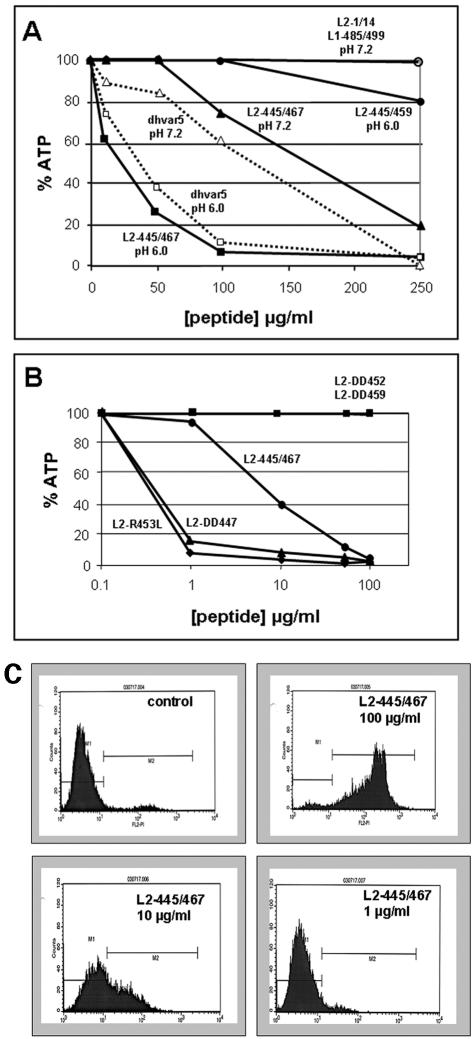 FIG. 5.