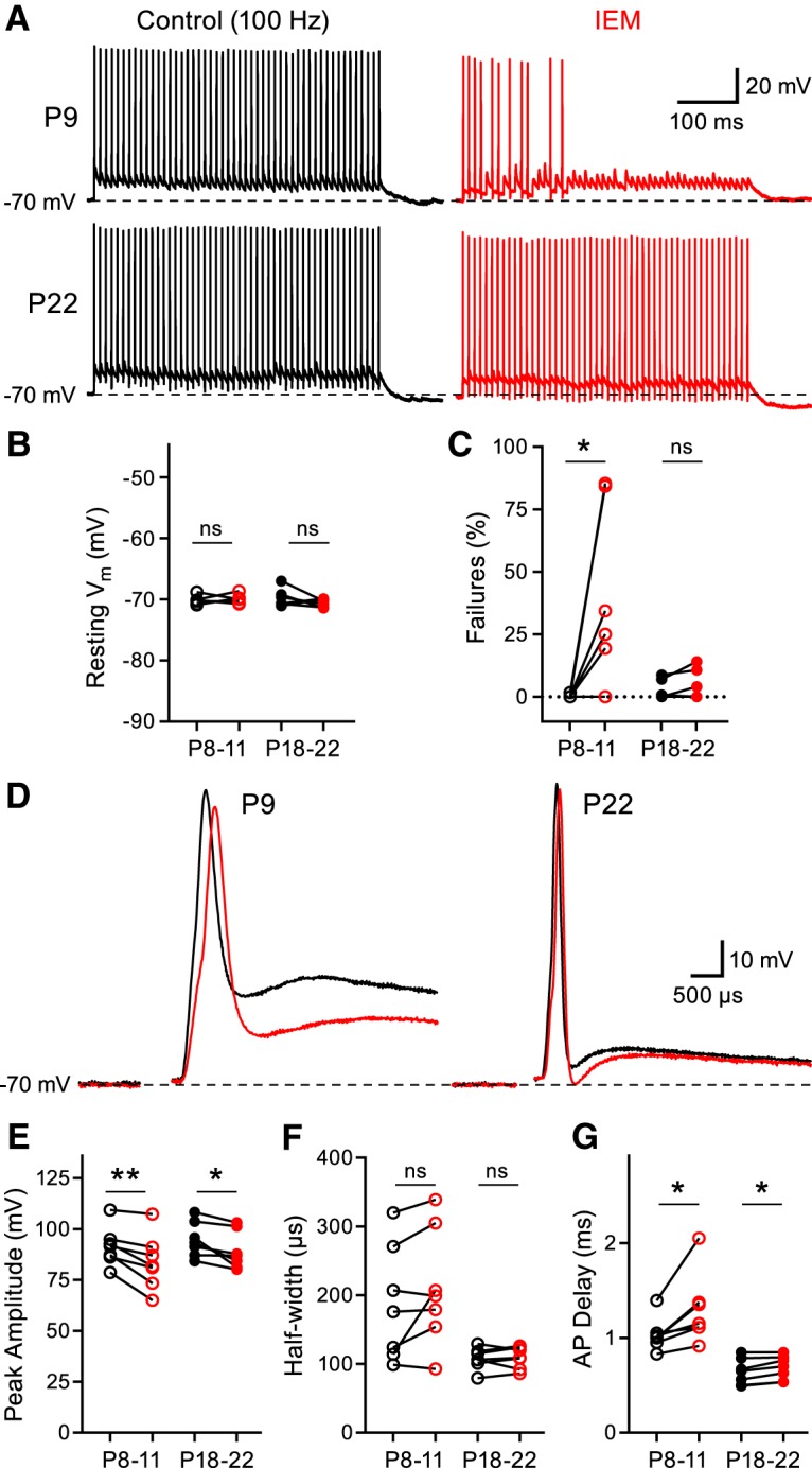 Figure 9.