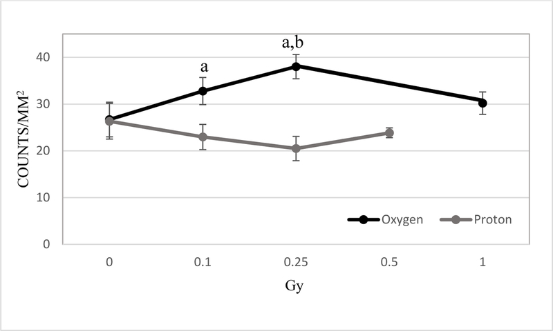 Figure 5: