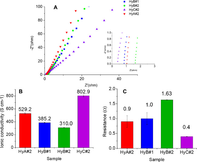 Figure 6