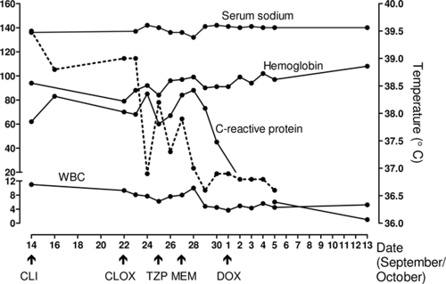 FIG. 2.