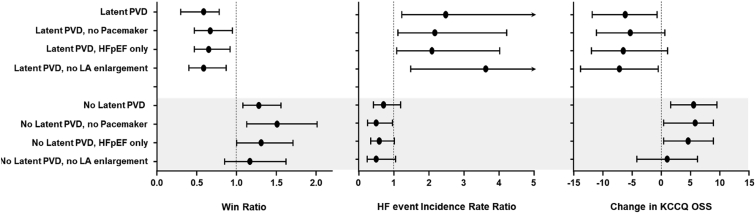 Figure 5