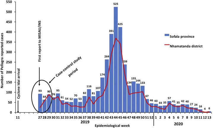 Figure 2.