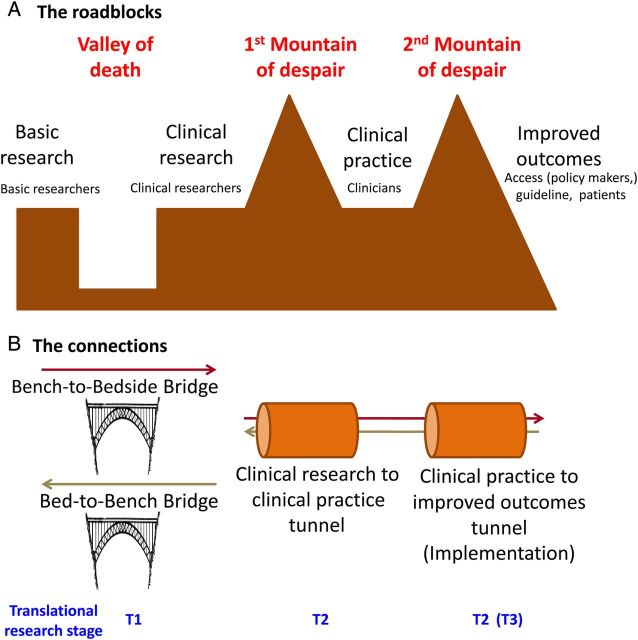 Fig. 3.