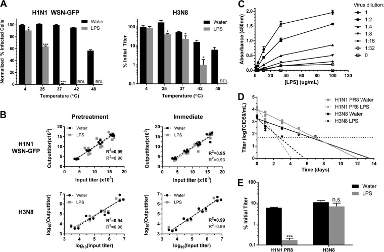 FIG 3 