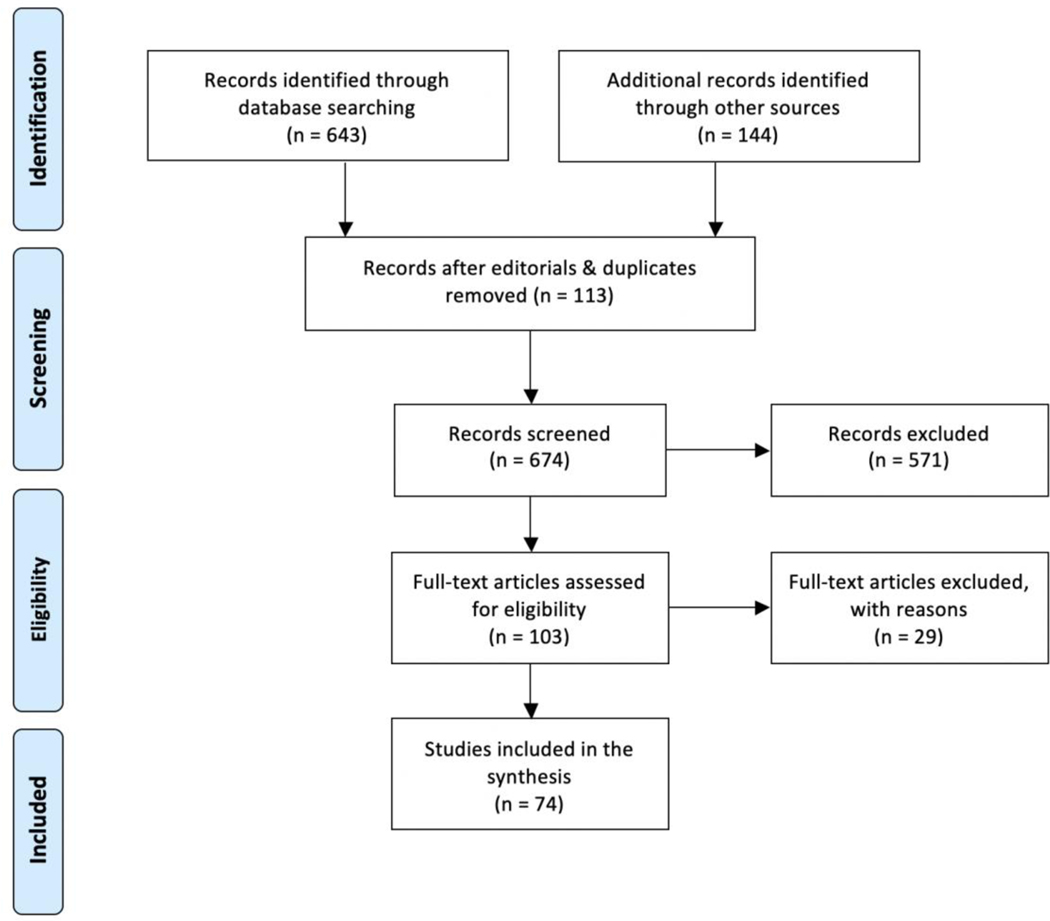 Figure 1: