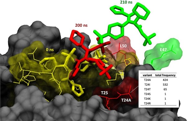 Figure 5.