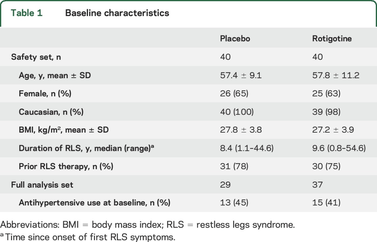 graphic file with name NEUROLOGY2015653303TT1.jpg