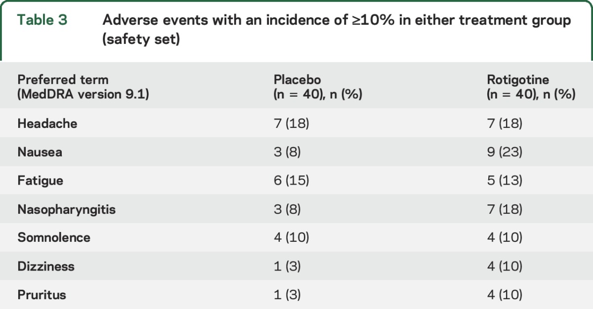 graphic file with name NEUROLOGY2015653303TT3.jpg