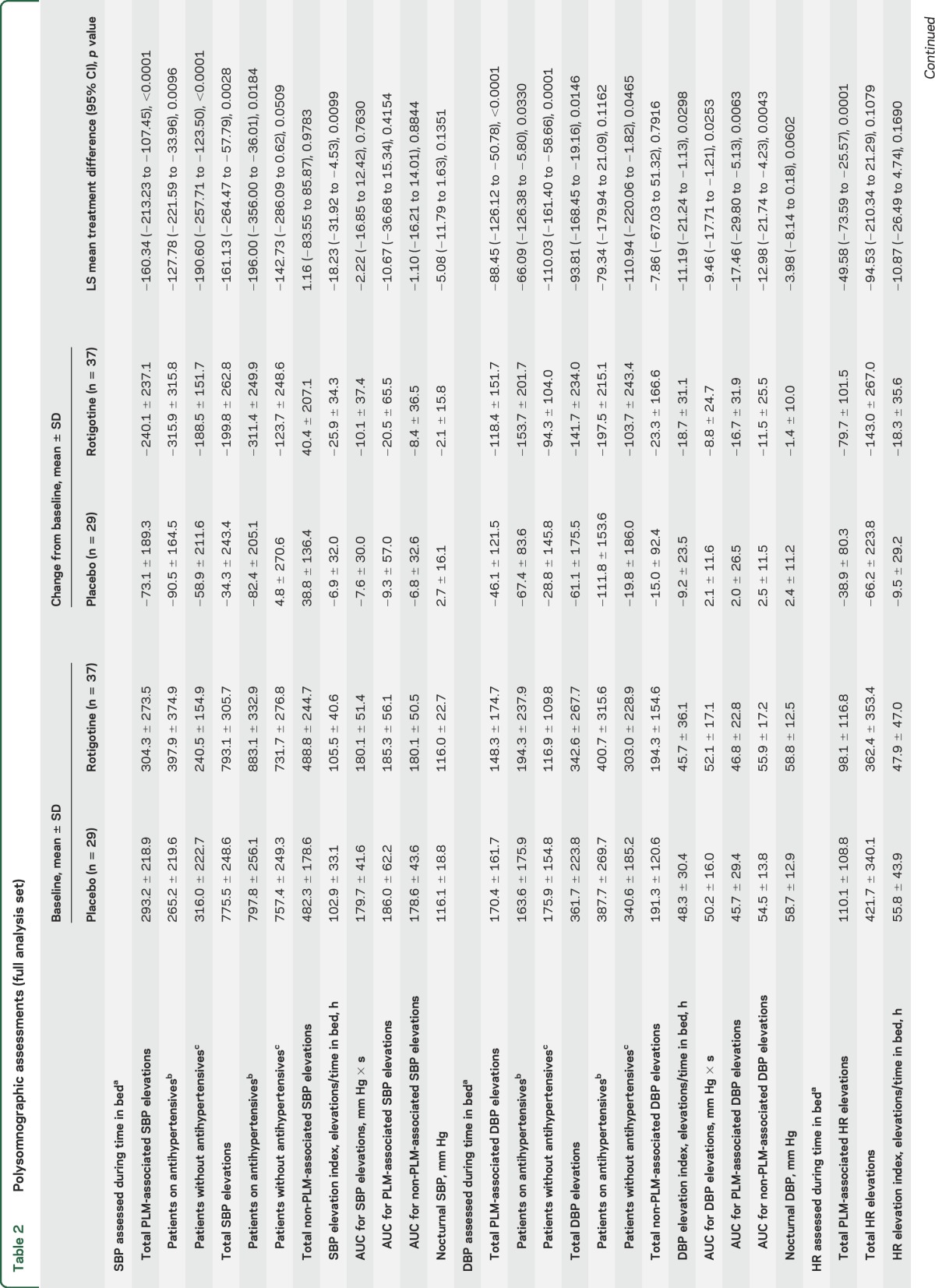 graphic file with name NEUROLOGY2015653303TT2.jpg