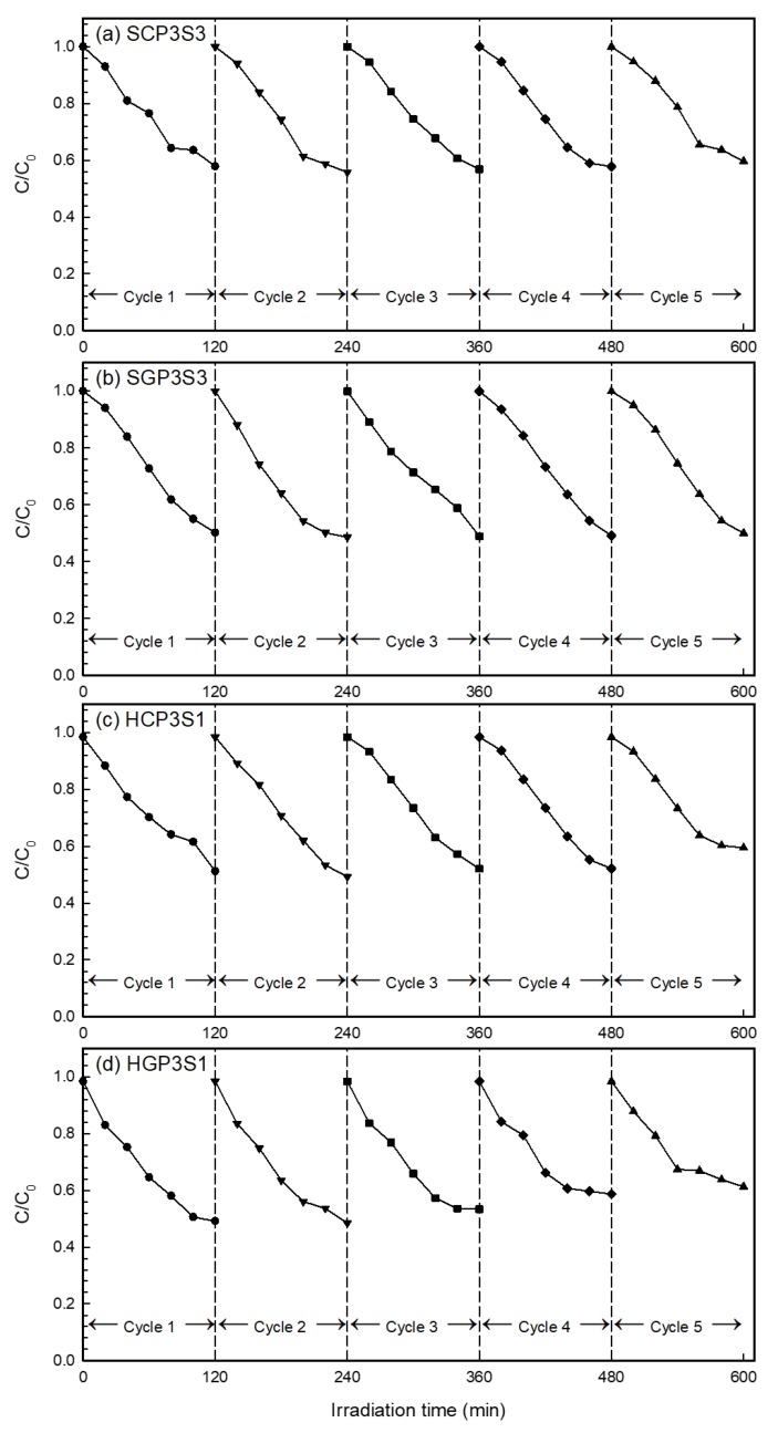 Figure 10