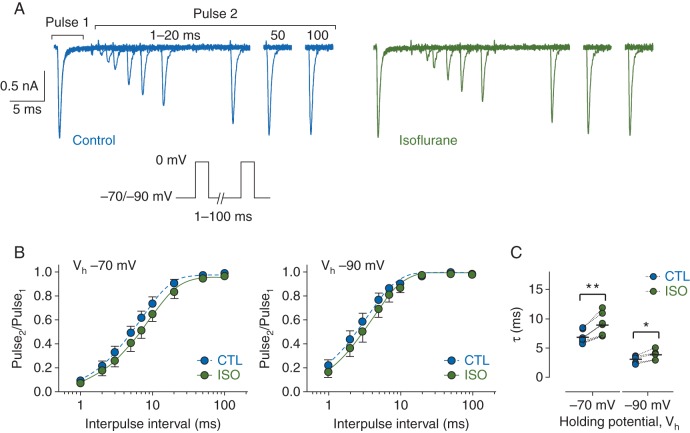 Fig 2