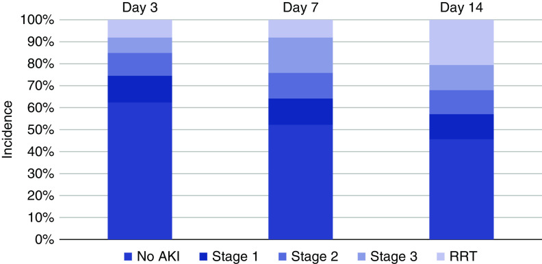 Figure 7.