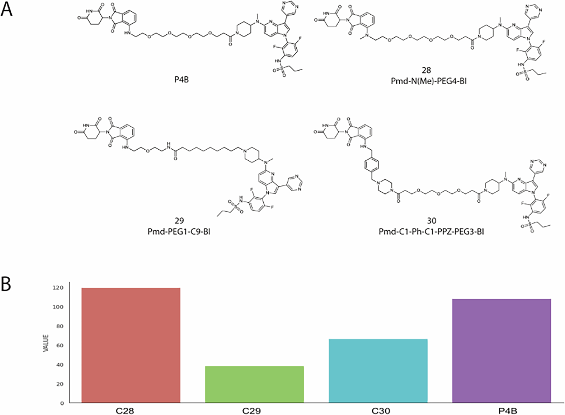 Figure 6.