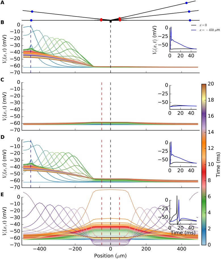 Fig 4