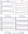 Fig 10