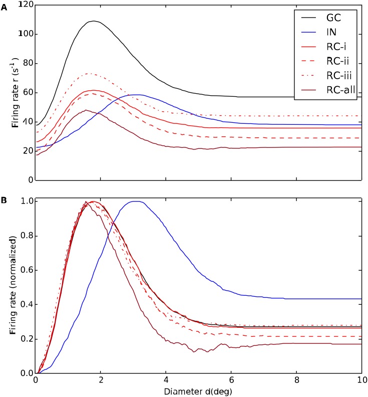 Fig 8