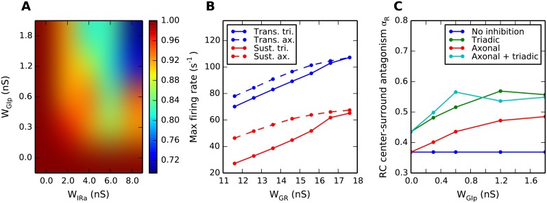 Fig 14