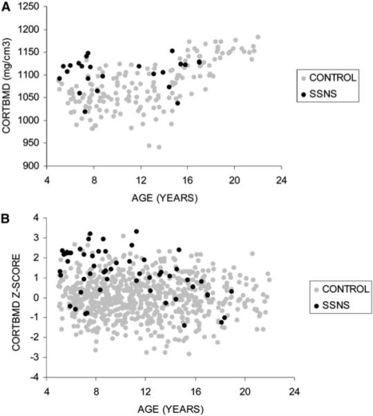 FIG. 1