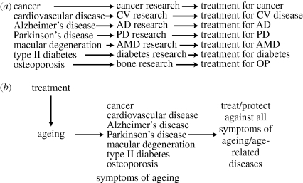 Figure 1.